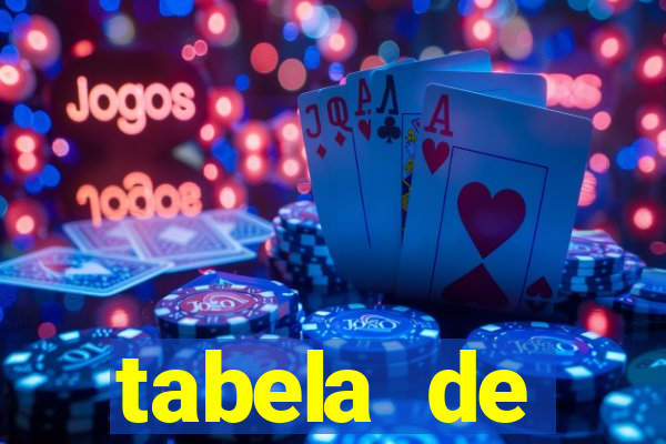 tabela de porcentagem dos slots pg